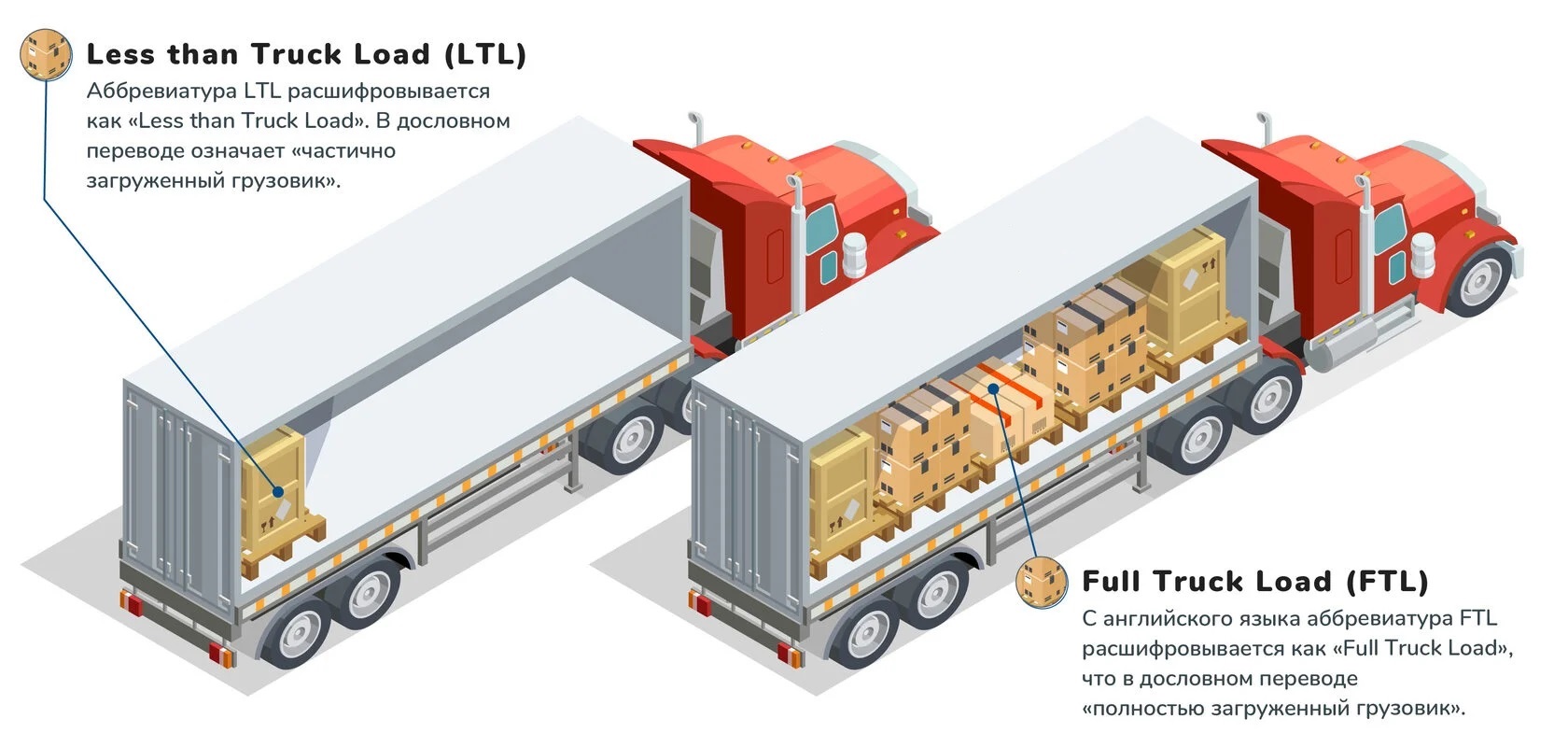 LTL и FTL грузоперевозки