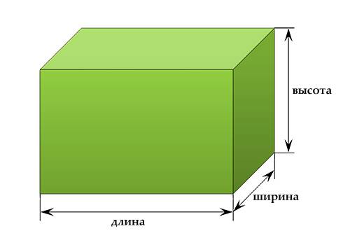 формула расчета объемного веса